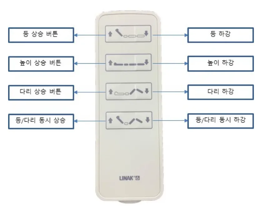 리모컨 버튼 조작