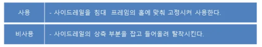 사이드레일 조작 — 사용/비사용