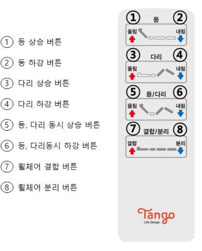 리모컨 버튼 조작