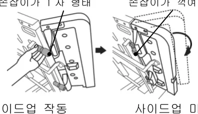 손잡이가 1자 형태(사이드업 작동) → 손잡이가 꺾여 있음(사이드업 미작동)