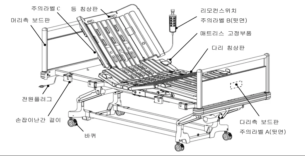 침대 각 부분의 명칭 — 주의라벨C, 등 침상판, 리모컨스위치, 머리측 보드판, 주의라벨B(뒷면), 매트리스 고정부품, 다리 침상판, 전원플러그, 손잡이난간 걸이, 다리측 보드판, 주의라벨A(뒷면), 바퀴