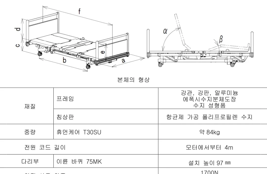 본체의 형상 — 각부 치수 a~f, 등·다리 경사 각도 α·β
