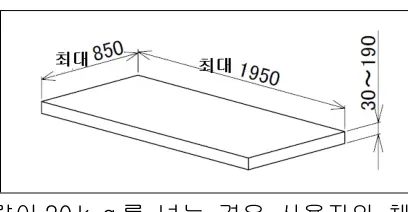 대응 매트리스 치수 (최대 850 × 1950㎜, 두께 30~190㎜)