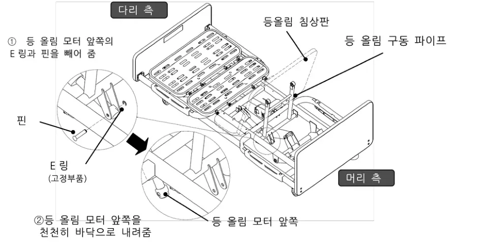 E링·핀을 빼고 등 올림 모터 앞쪽을 천천히 바닥으로 내림