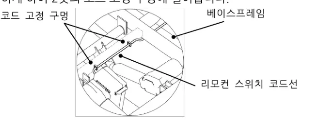 리모컨 스위치 코드 방향 변경 — 코드 고정 구멍, 베이스프레임, 리모컨 스위치 코드선