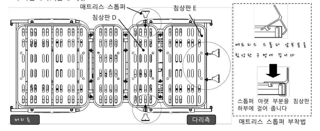매트리스 스톱퍼 부착 위치 (침상판 D·E) 및 부착법