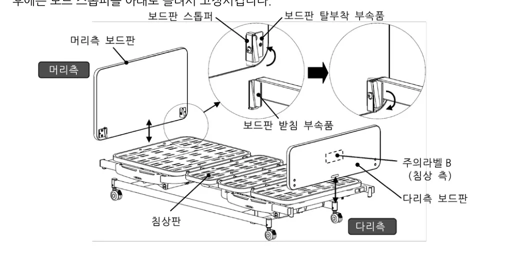 머리측·다리측 보드판 탈부착 — 보드판 스톱퍼, 보드판 탈부착 부속품, 보드판 받침 부속품, 주의라벨B