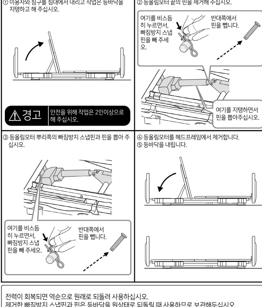 정전시 등내림 방법 — ①등바닥 지탱 ②등올림모터 끝 핀 제거 ③뿌리쪽 빠짐방지 스냅핀·핀 제거 ④모터를 헤드프레임에서 제거 ⑤등바닥 내림