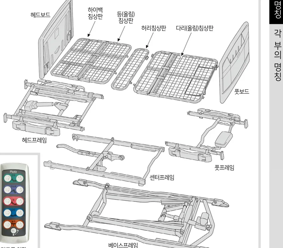 라피오라이트 각 부의 명칭 — 헤드보드, 하이백 침상판, 등(올림) 침상판, 허리침상판, 다리(올림)침상판, 풋보드, 헤드프레임, 센터프레임, 풋프레임, 베이스프레임