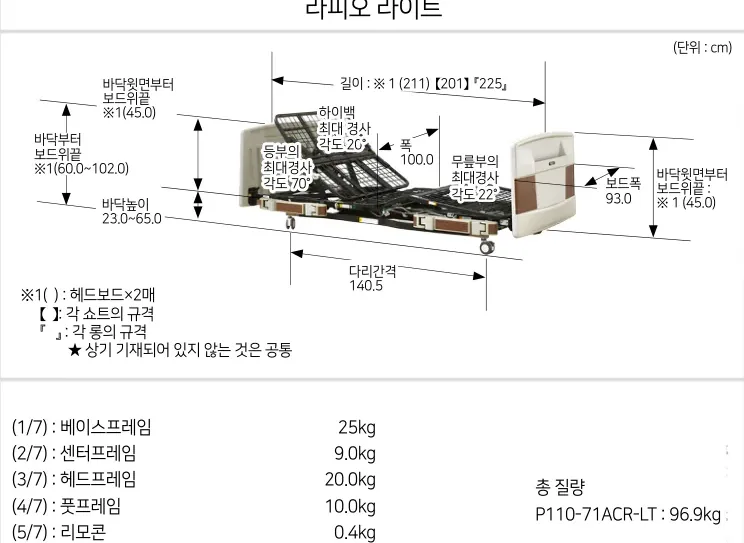 침대 규격 도해 — 길이·폭·보드폭·바닥높이·다리간격 및 하이백/등부/무릎부 최대 경사각도
