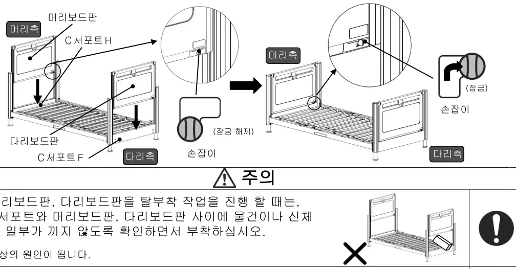머리보드판·다리보드판 부착 — C서포트H·C서포트F 안쪽에 끼우고 손잡이를 잠금 방향으로 이동
