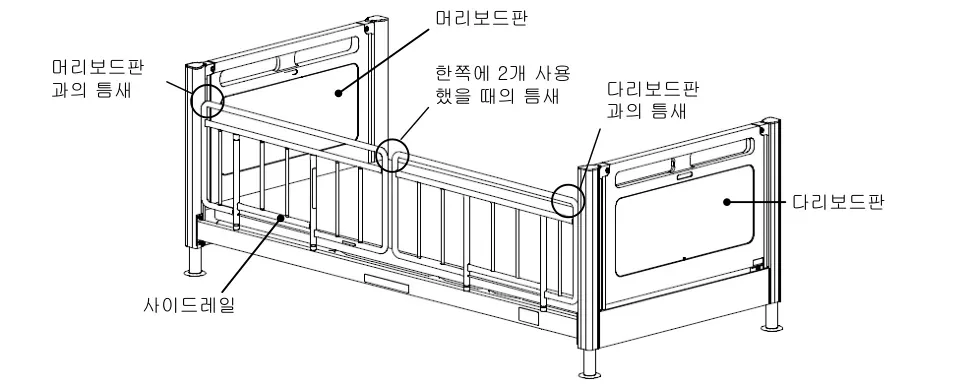 침대에 설치했을 경우의 틈새 — 머리보드판과의 틈새, 사이드레일 2개 사용 시의 틈새, 다리보드판과의 틈새
