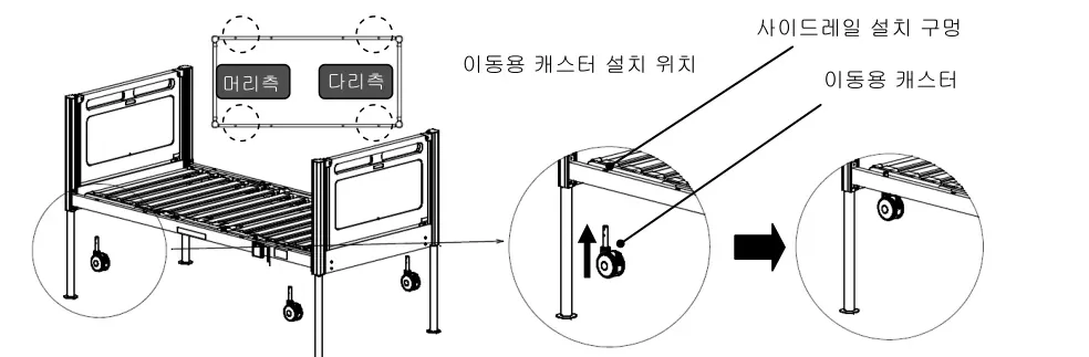 이동용 캐스터 설치 위치 — 사이드레일 설치 구멍(머리측·다리측)에 이동용 캐스터를 끼움