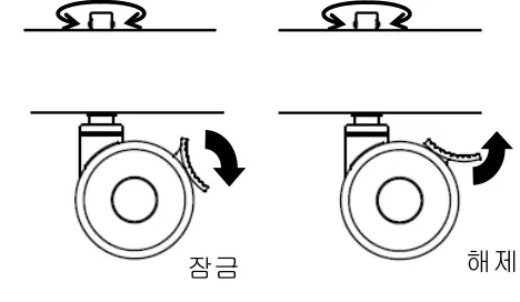 캐스터 잠금 / 해제 조작