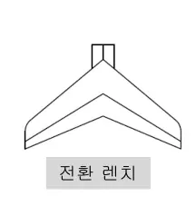 안전스위치 ON 마크 (전환 렌치)