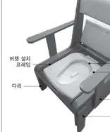 제품의 구성 — 등받이, 소파(좌면), 팔걸이(손잡이), 버켓(변기통), 변기시트, 버켓 설치 프레임, 캐스터(이동), 높이조절 볼트, 다리, 좌면 높이조절 볼트