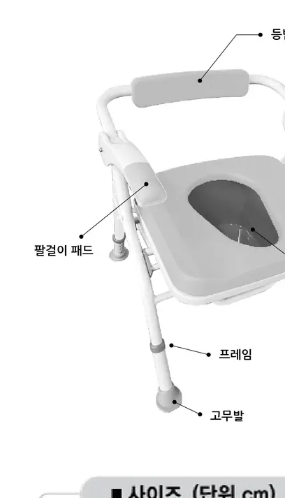 각부의 명칭 — 등받이, 팔걸이, 팔걸이 패드, 좌면, 버켓, 프레임, 고정핀, 고무발