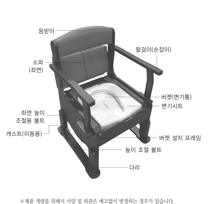 각부의 명칭 — 등받이, 팔걸이(손잡이), 소파(좌면), 버켓(변기통), 변기시트, 좌면 높이 조절용 볼트, 캐스트(이동용), 버켓 설치 프레임, 높이 조절 볼트, 다리