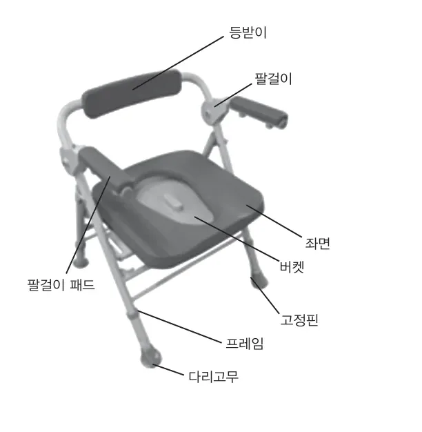 각부의 명칭 — 등받이, 팔걸이, 팔걸이 패드, 좌면, 버켓, 고정핀, 프레임, 다리고무