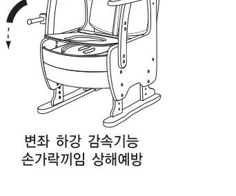 변좌 하강 감속기능 — 손가락 끼임 상해예방