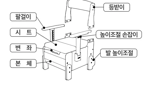 각부의 명칭 — 팔걸이, 시트, 변좌, 본체, 등받이, 높이조절 손잡이, 발 높이조절