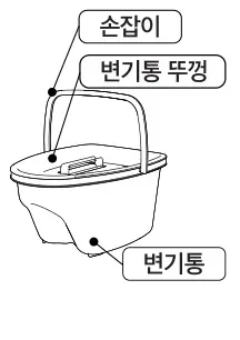 변기통 — 손잡이, 변기통 뚜껑, 변기통