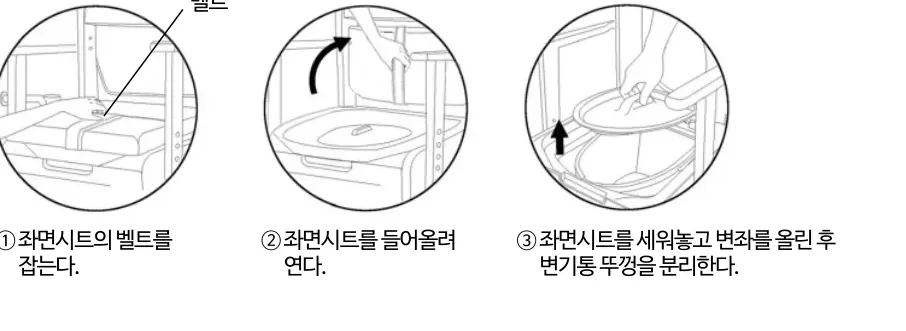 ① 좌면시트의 벨트를 잡는다 → ② 좌면시트를 들어올려 연다 → ③ 좌면시트를 세워놓고 변좌를 올린 후 변기통 뚜껑을 분리한다