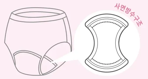 사면 방수 구조 — 패드 단면 도해