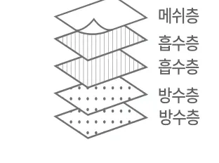 패드 구성 — 메쉬층 / 흡수층 / 흡수층 / 방수층 / 방수층