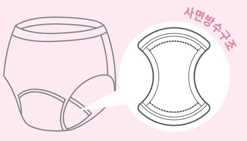 사면 방수 구조 — 패드 단면 도해