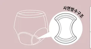 사면 방수 구조 — 패드 단면 도해