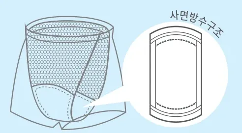 사면 방수 구조 — 패드 단면 도해