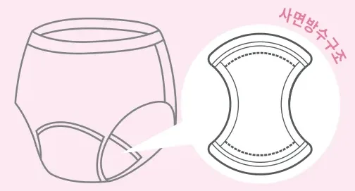 사면 방수 구조 — 패드 단면 도해
