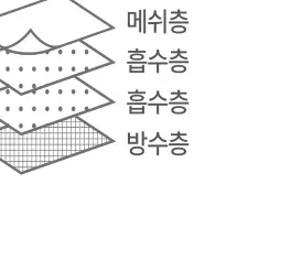 패드 구성 — 메쉬층 / 흡수층 / 흡수층 / 방수층