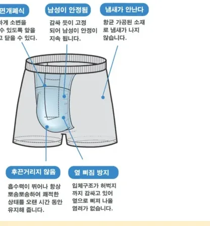NVT-100 트렁크 기능 다이어그램 — 통풍이 되어 고환의 쾌적함 추구