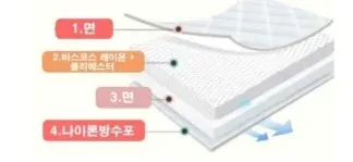 4중 구조 안심 패드 — 1.면, 2.비스코스 레이온+폴리에스터, 3.면, 4.나이론 방수포