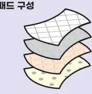 패드 4층 구성 분해도