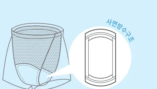 사면방수구조
