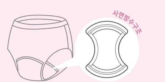 사면방수구조