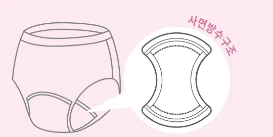 사면방수구조